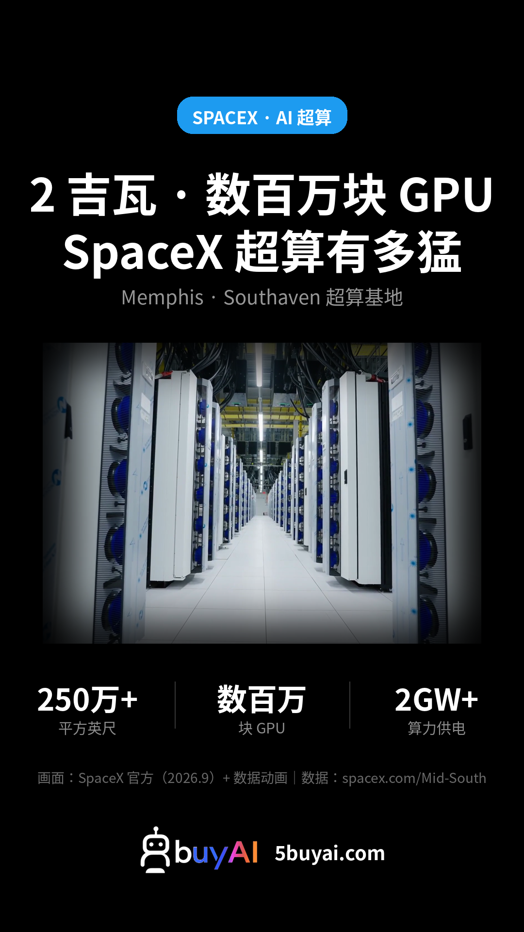 2 吉瓦、数百万块 GPU：SpaceX 的 AI 超算有多猛？#SpaceX 