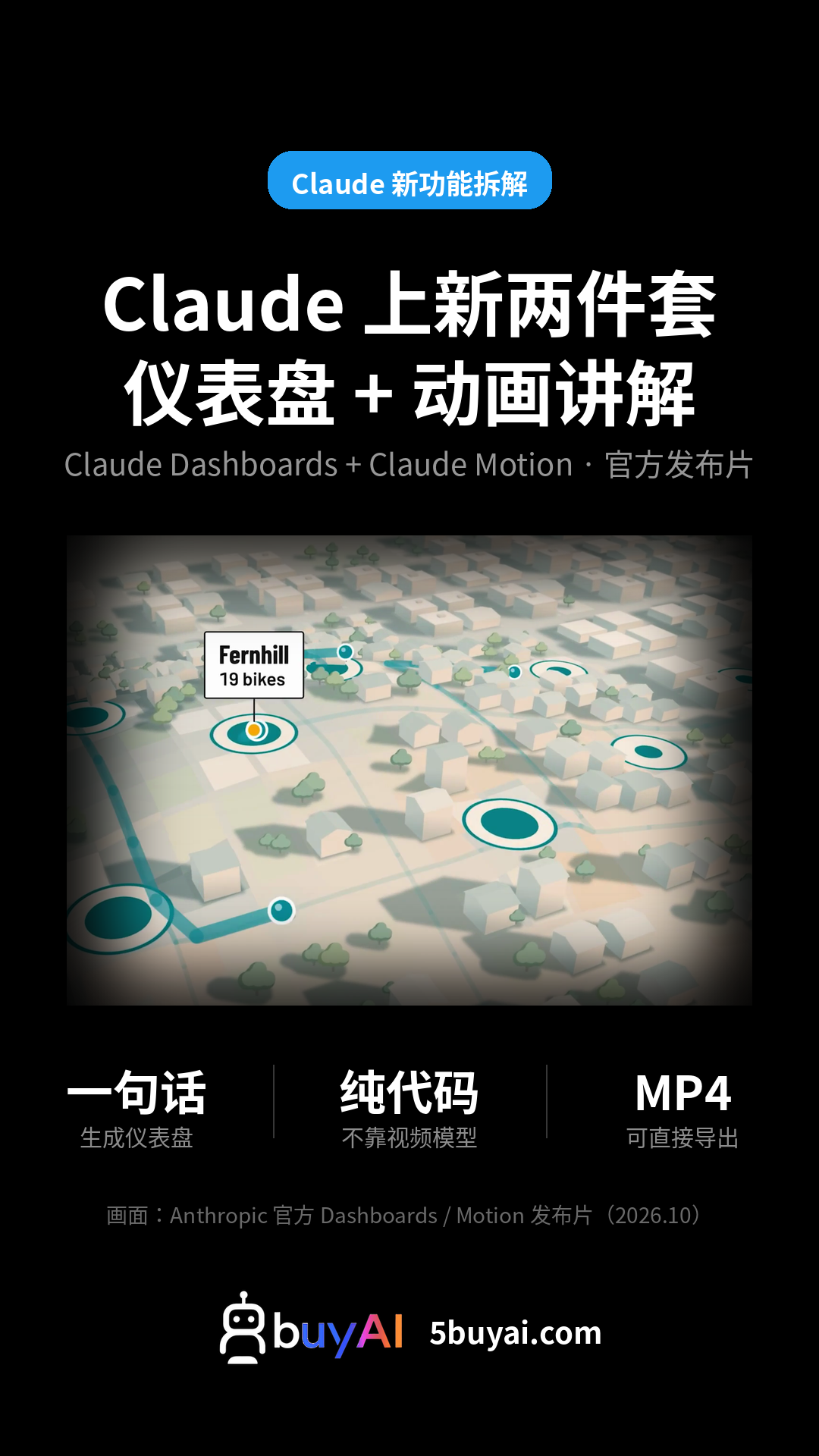Claude 又上新了：一句话出仪表盘，仪表盘还能直接变动画#Claude #A