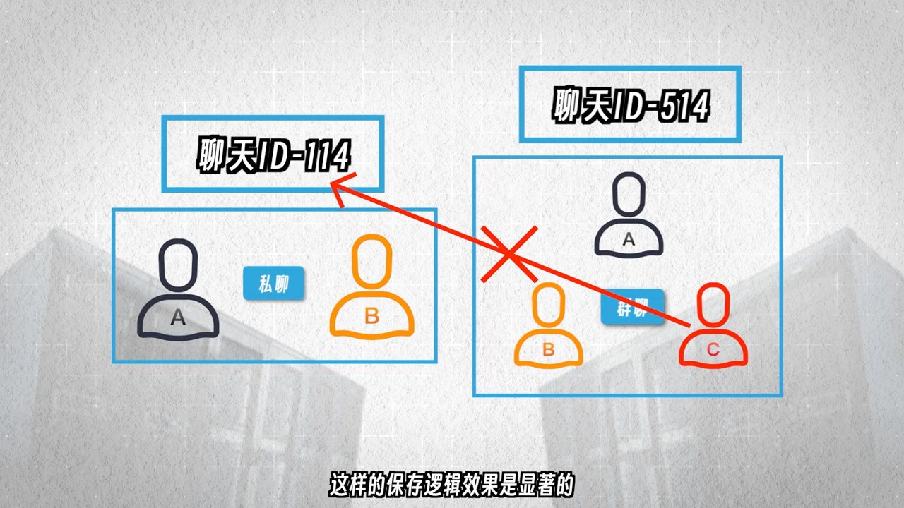 How does Telegram offer huge cloud stora