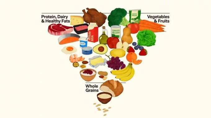 2025-2030 Dietary Guidelines for Americans 封面图