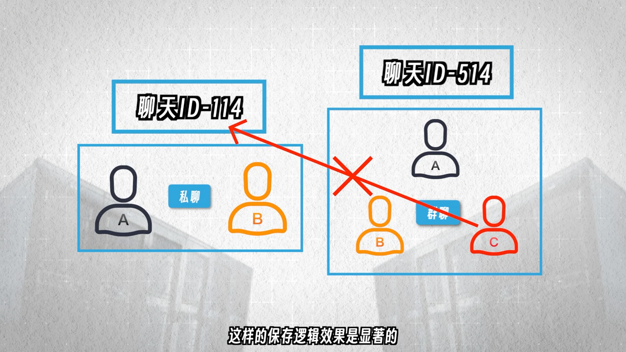 Telegram 如何实现大容量存储，而且免费呢？#Telegram #Wech