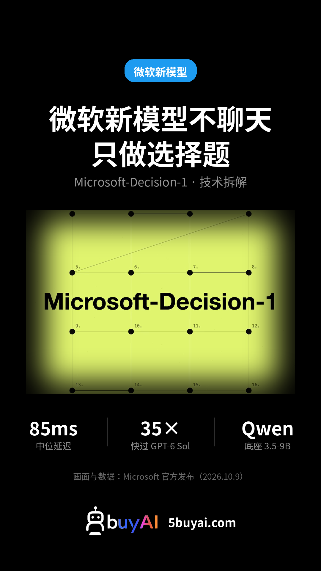 微软新模型不聊天，只做选择题：85 毫秒拍板，底座竟是千问？| Microsof