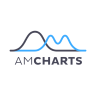 amCharts 5