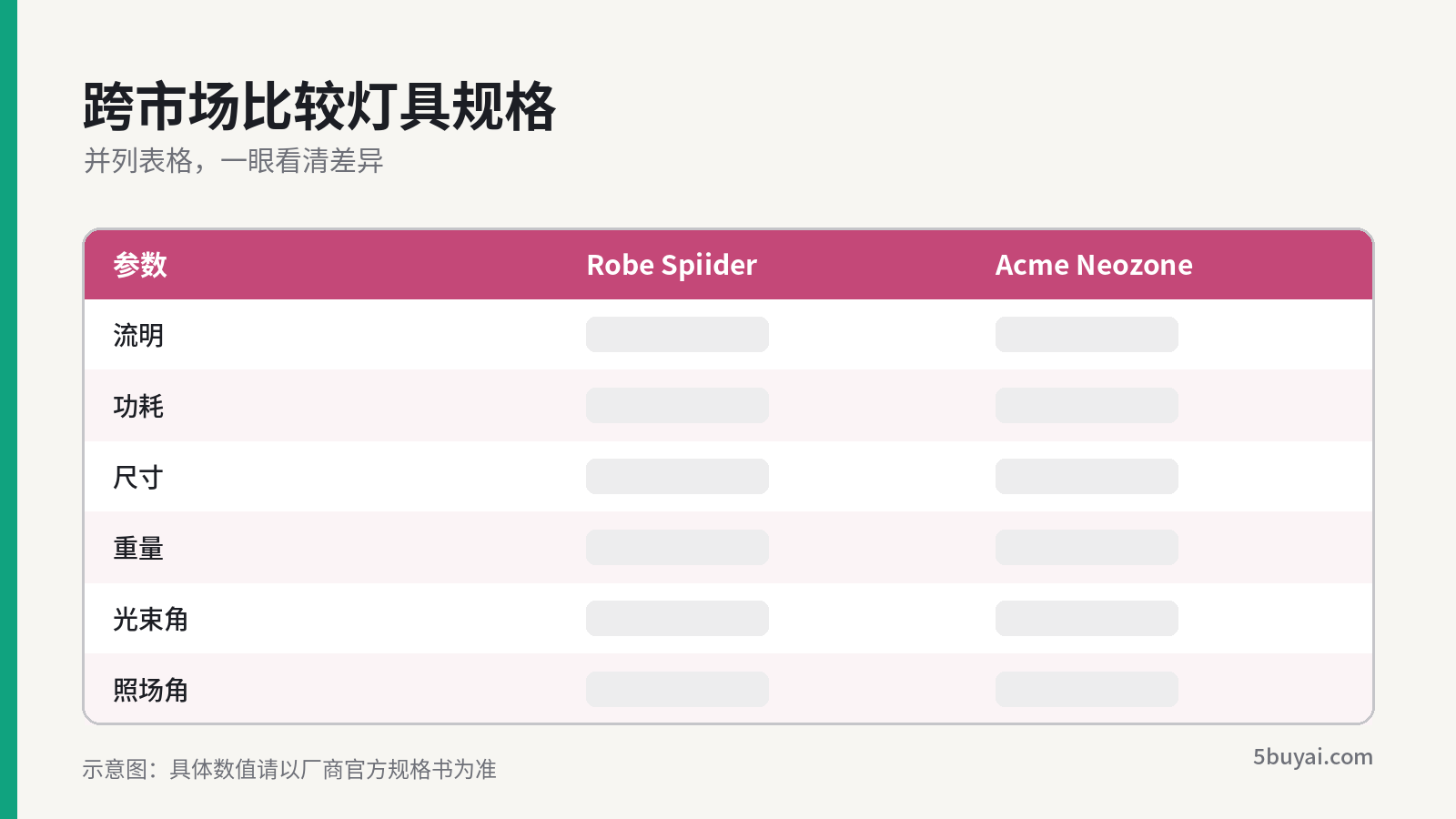 Robe Spiider 与 Acme Neozone 规格对比表示意