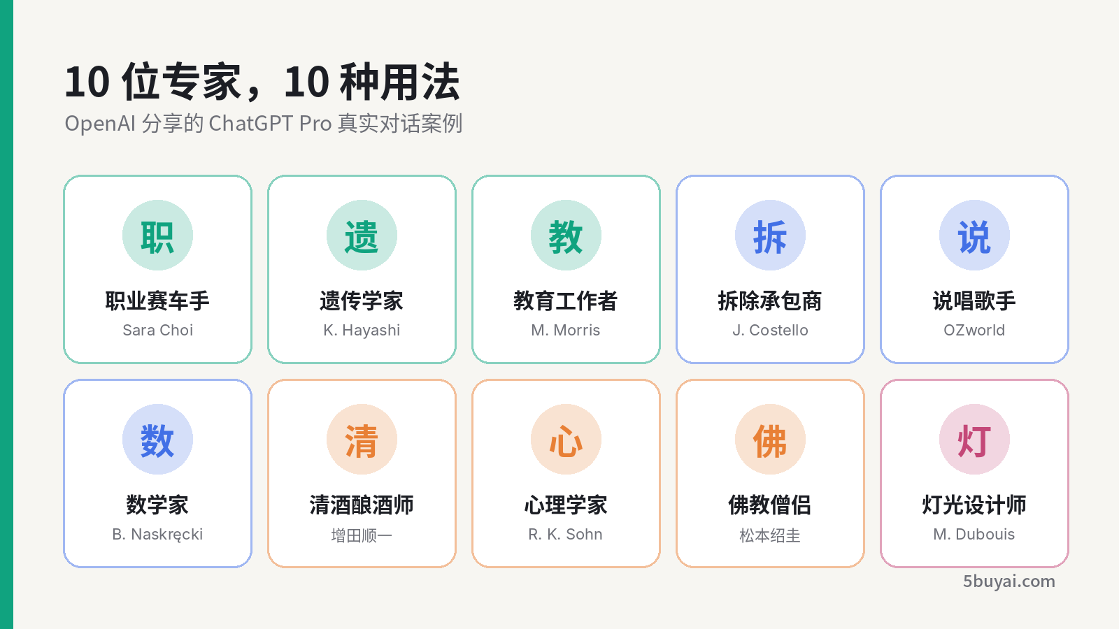 10 位专家的职业与使用场景分组