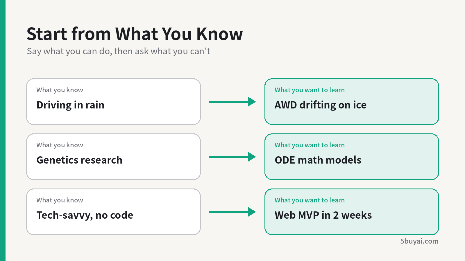 Starting from existing experience to understand a new field