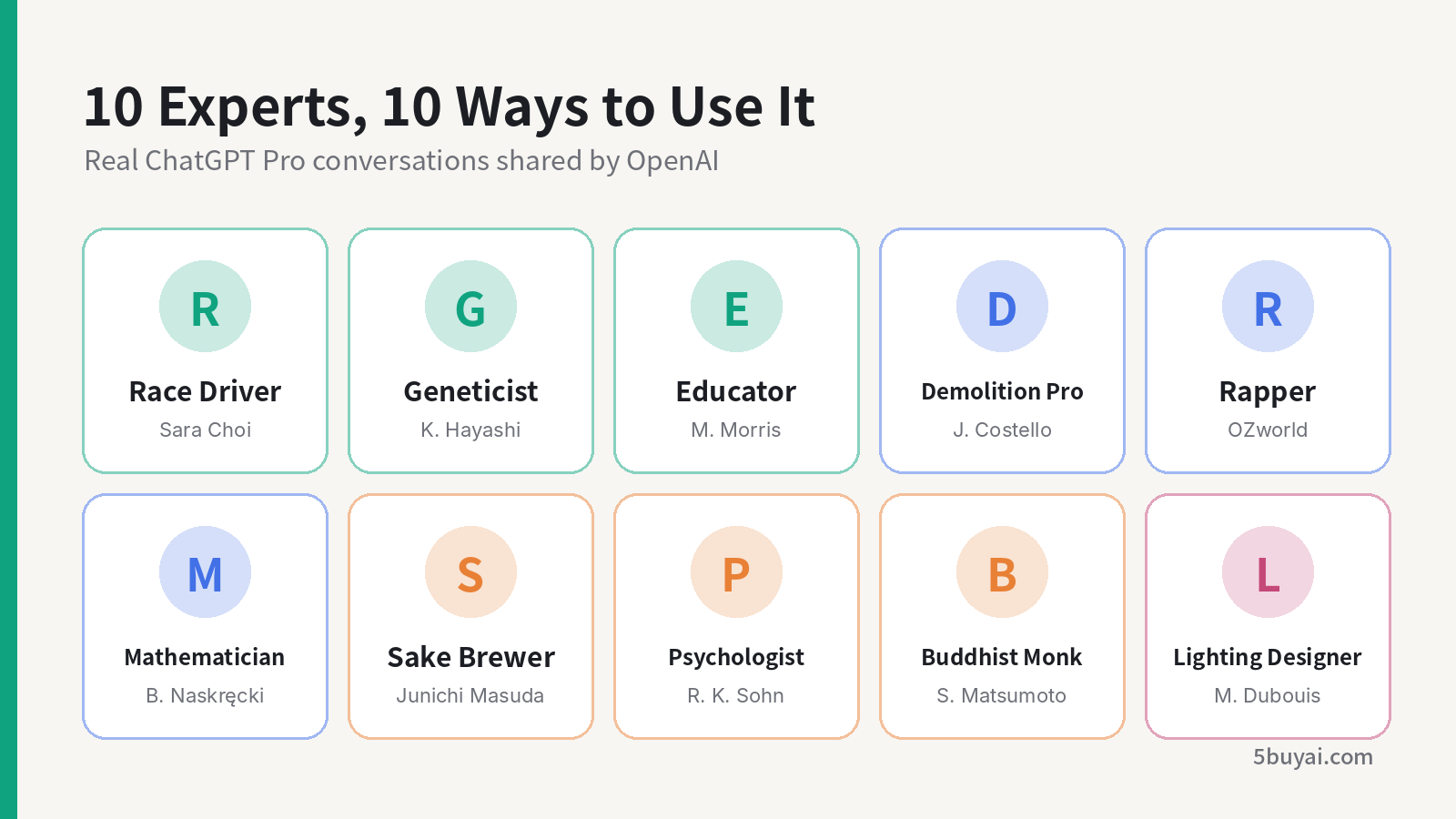 The 10 experts grouped by type of use