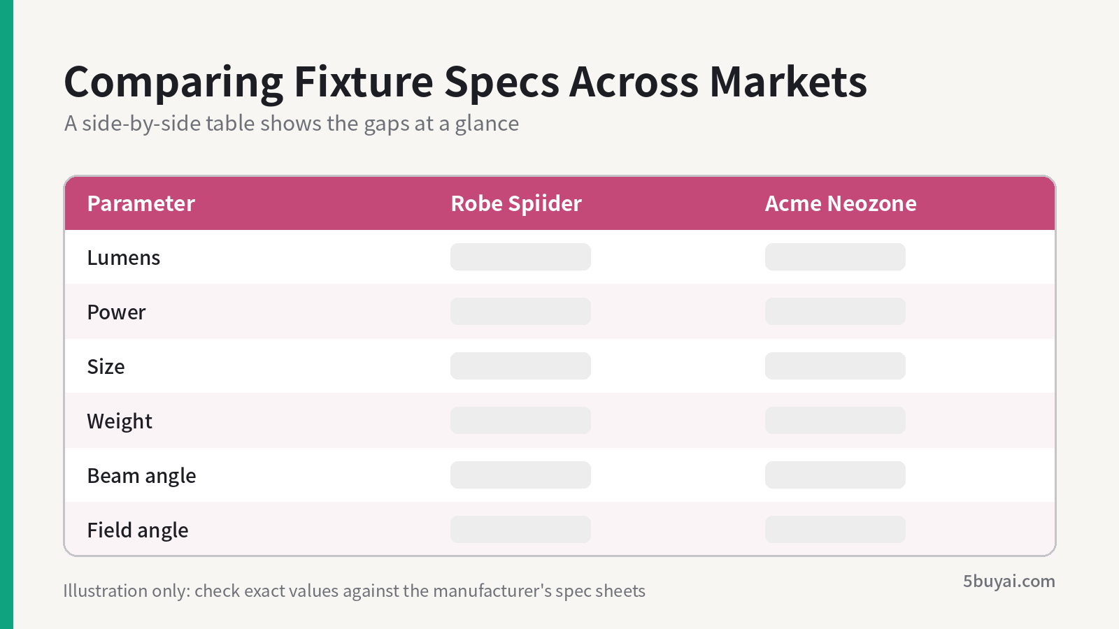 Robe Spiider vs Acme Neozone spec comparison table illustration