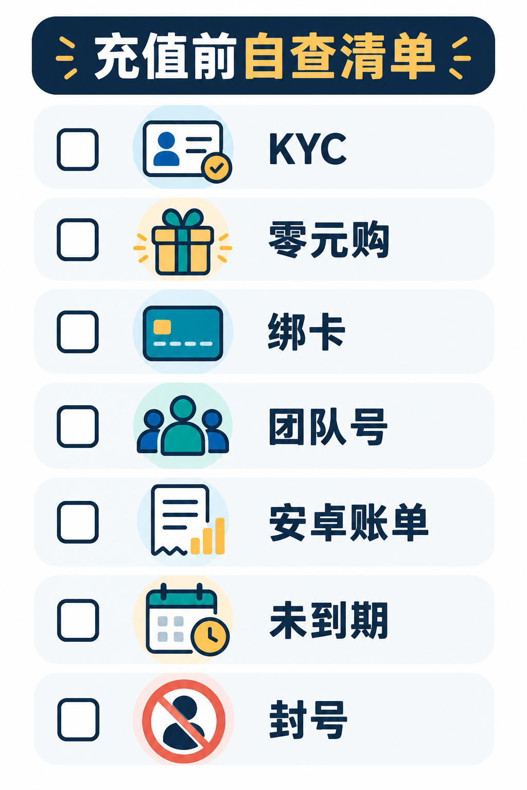 七项充值前自查清单的勾选表