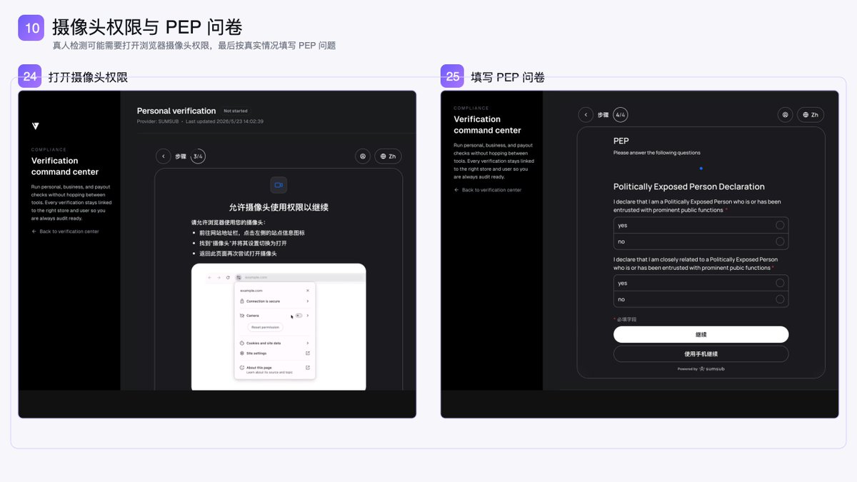 摄像头权限与 PEP 问卷
