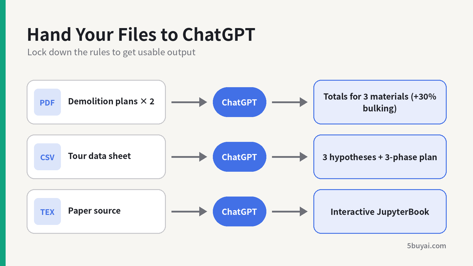 Files uploaded to ChatGPT and the resulting outputs